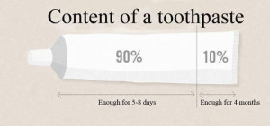 ... 90% Enough for 5-8 days.10% Enough for 4 month. Funny Toothpaste Quote