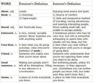 Introvert vs extrovert Chart