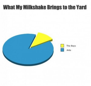 milkshake-yard-graph