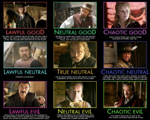 Batman Lawful Good Chart