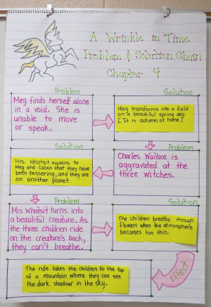 couplet anchor chart