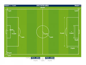 Football Pitch Dimensions