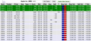 Small Cap Pro - Level 2 Stock Quotes OTC