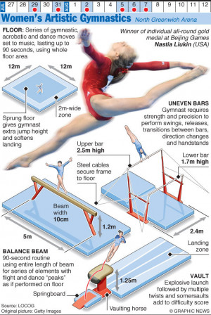 London 2012 - Gymnastics - Artistic
