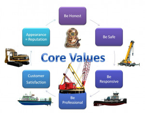Core Values & Mission
