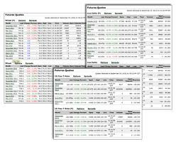 article dow futures future quotes futures quote futures quotes quotes ...