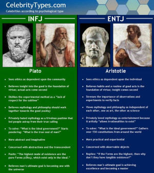 INFJ (me) & ENTJ; personality types and philosophers; http://www ...