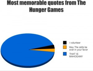 Most memorable Quotes from The Hunger Games