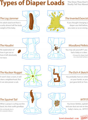 Sweet comic…Types of Diaper Loads