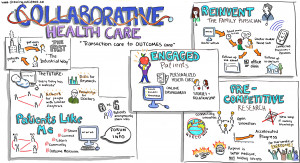 Health Care Collaborative Model