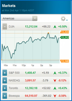 ... the live streaming quotes of DJIA,S&P 500,NASDAQ,Toronto,Bovespa