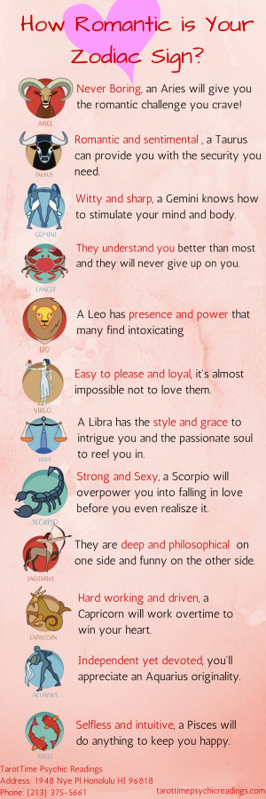 How Romantic is Your Zodiac Sign Infographic
