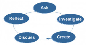 how Mass describes inquiry-based methods used at a summer science ...