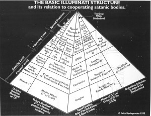 Illuminati Pyramid Structure of the New World Order