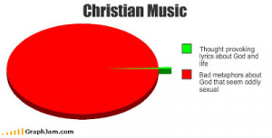 song-chart-memes-christian-music.jpg