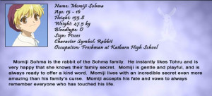 Fruits Basket Characters