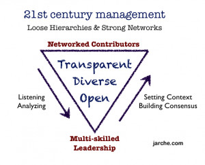 ... view of how a transparent, diverse & open workplace should function