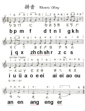 Related Pictures phonetic alphabet