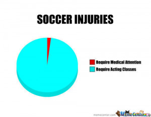 Soccer Injuries