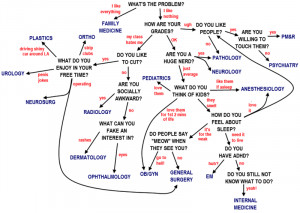 August 28th, 2012 | Author: palmdoc