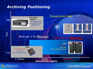 Archiving Positioning Cost Low High Months 0 - 90 days 3-50+ years ...