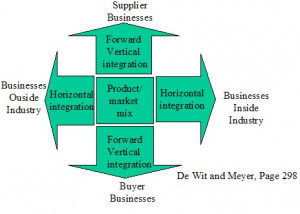 Andrew Carnegie Vertical Integration Diagram +and+vertical+integration
