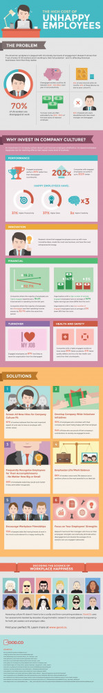 ... Employee Happy, Company Culture, Employee Infographic, Happy