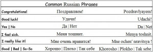 Common Russian Phrases to help you around Russian Speaking Countries