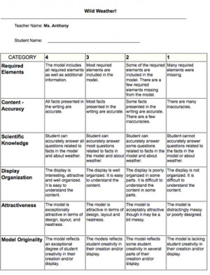 science rubrics for elementary index of
