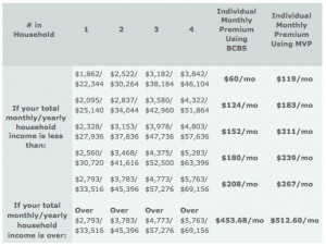 vermont catamount health insurance