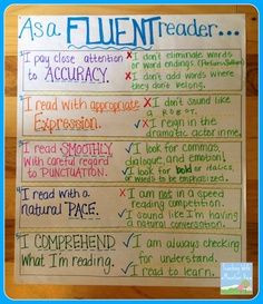 Fluency Anchor Chart | best from pinterest