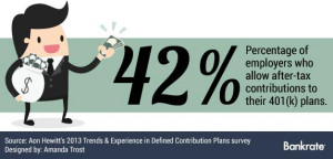 percentage-of-employers-allow-after-tax-contributions.jpg