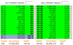 Buy and sell orders: There are considerable number of order types in ...