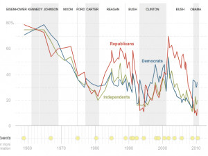 80 Percent of Americans Don't Trust the Government. Here's Why