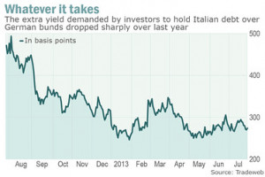 ... danger that the market is being lulled into a false sense of security