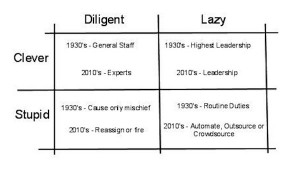 Hate Lazy People Quotes