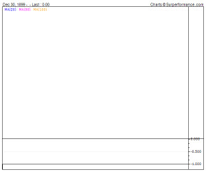 GRAD CAP Technical Analysis Chart | GRCV | US2286912009 | 4-Traders