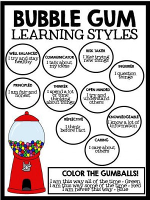 Learning Styles: Activities to discover the personal learning style ...