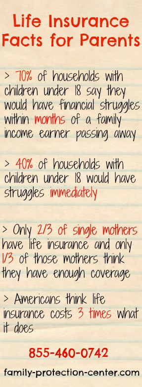 The majority of parents don't have enough life insurance to cover ...