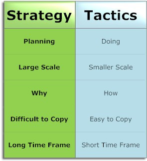 Article 1 Part 1 – Strategy & Tactics