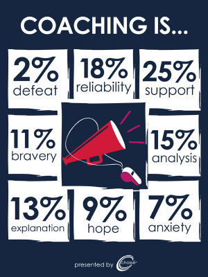 Tags: Chassé Cheer , Cheer Coach , Cheer Lifestyle , infograph