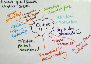 Organisational culture: ensemble of collective thinking, attitudes and ...