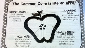 The Parent's Guide to the Common Core