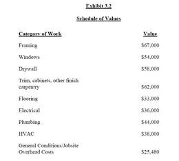 Construction Contracts: The 10 Most Important Terms – Price