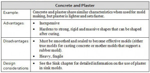 The Hard Truth About Concrete Countertop Sealers