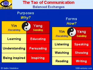 discover much more communication skills face to face communication ...