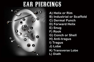 Ideas for Men Here's a brief introduction to forms of Body Piercings