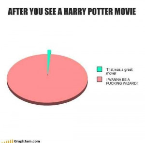 funny, harry potter, lol, movie, pie, pie chart, wannabe, wizard