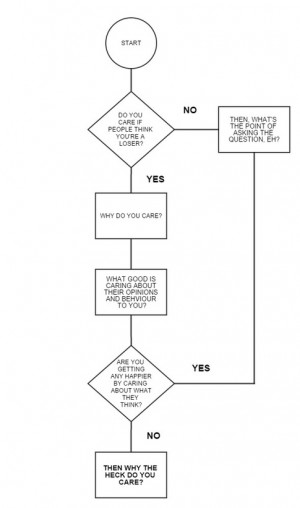 series of questions will follow, which you need to ask yourself in a ...