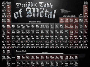Periodic Table of Metal